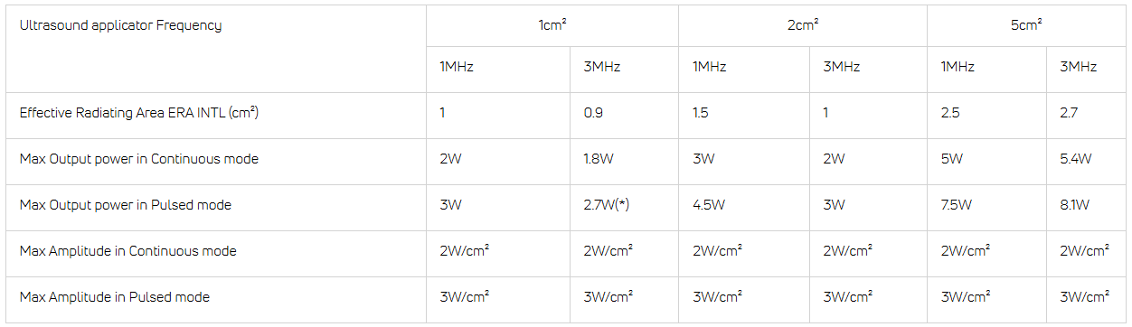 Tehnične specifikacije UZ aplikator UZ aplikator tech. spec.