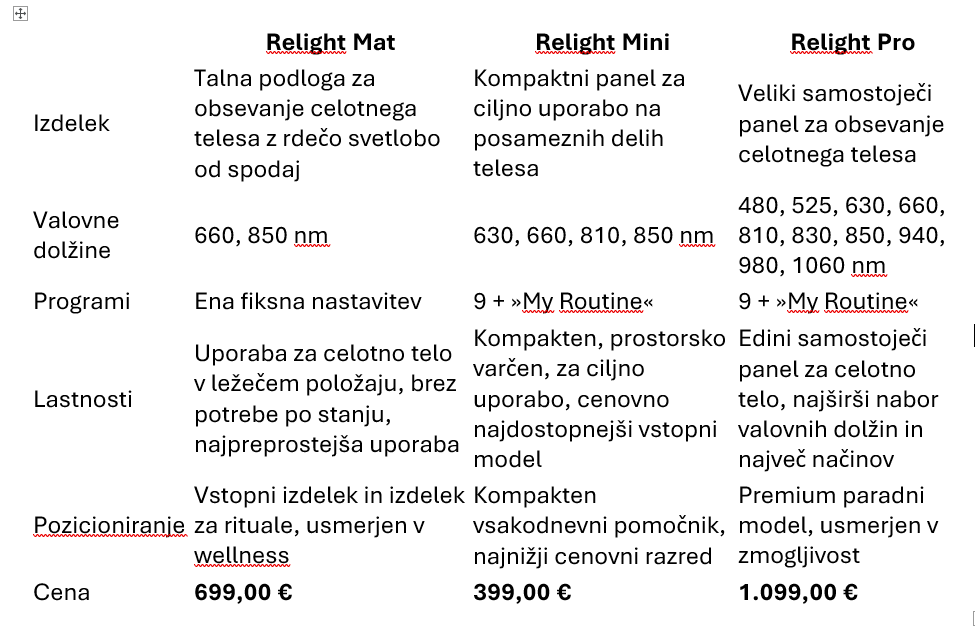 Primerjalna tabela Relight izdelkov Primerjalna tabela Relight